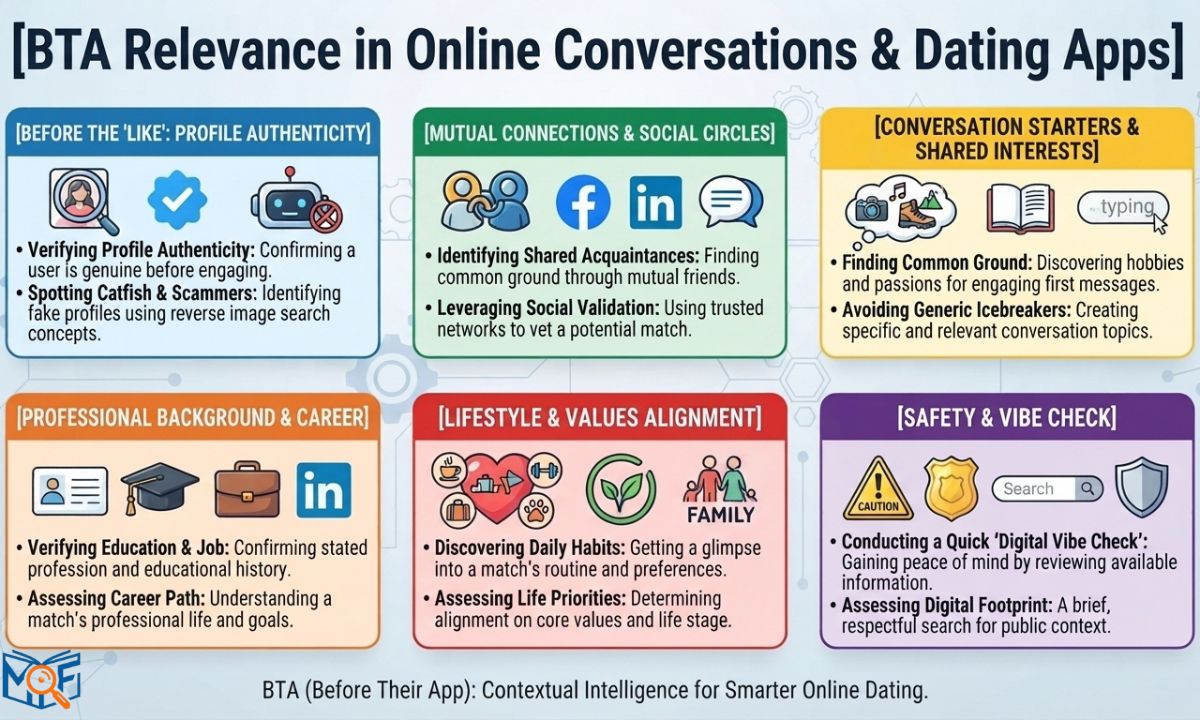 Relevance in Online Conversations & Dating Apps