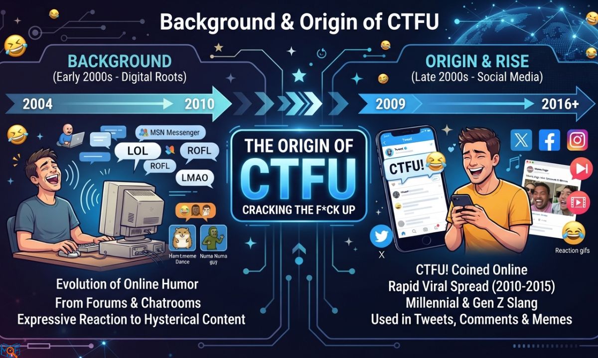 Background & Origin of CTFU