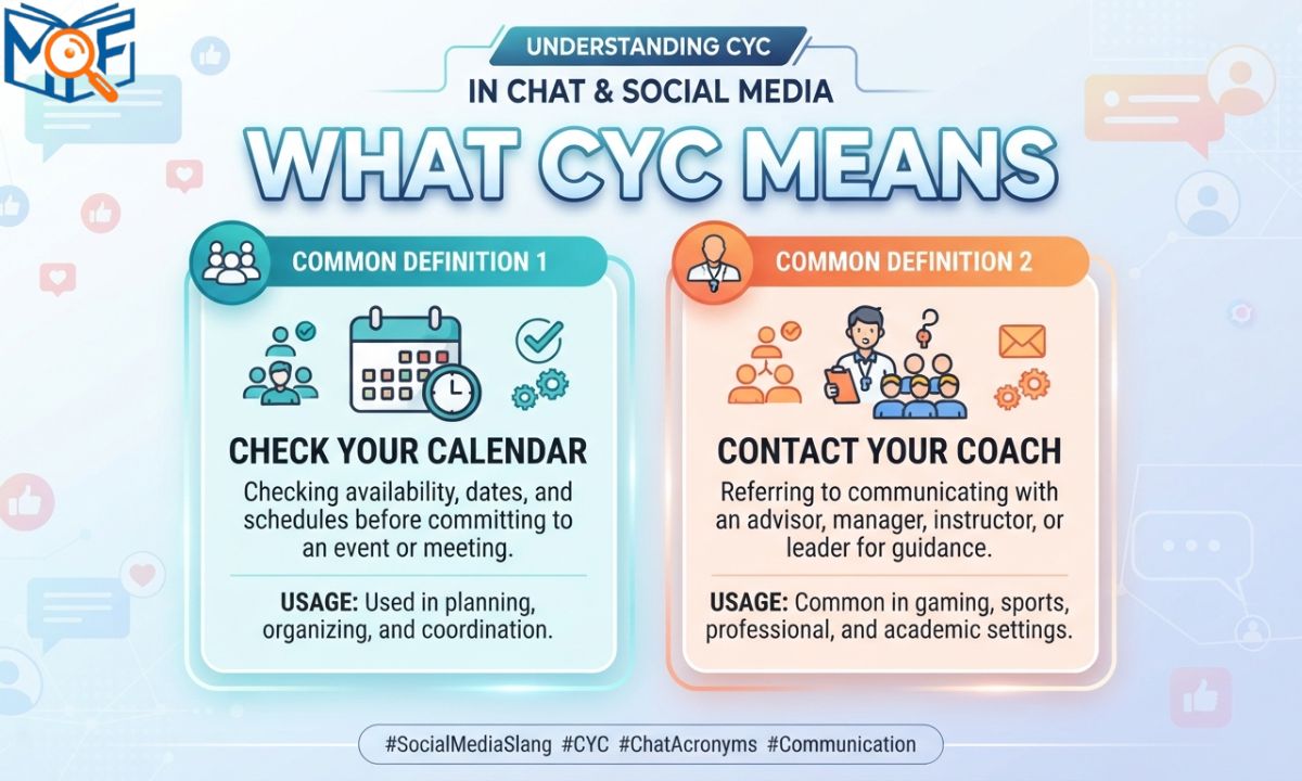 CYC Mean in Text