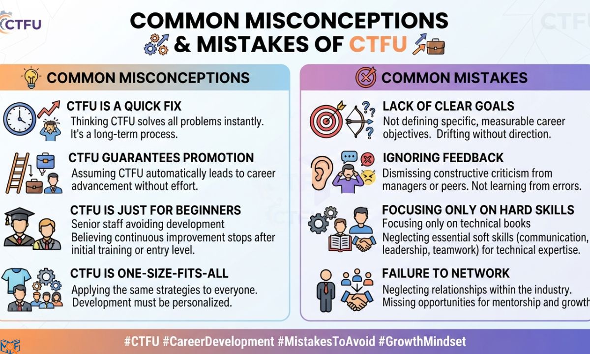 Common Misconceptions & Mistakes