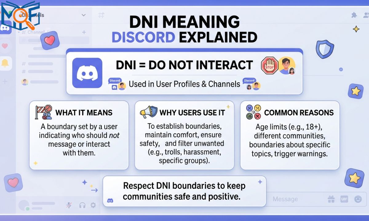DNI Meaning Discord Explained