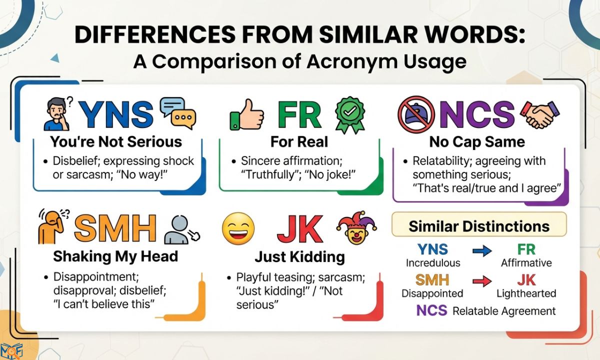 Differences From Similar Words