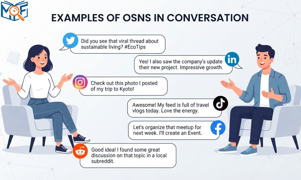 Examples of OSNS in Conversation