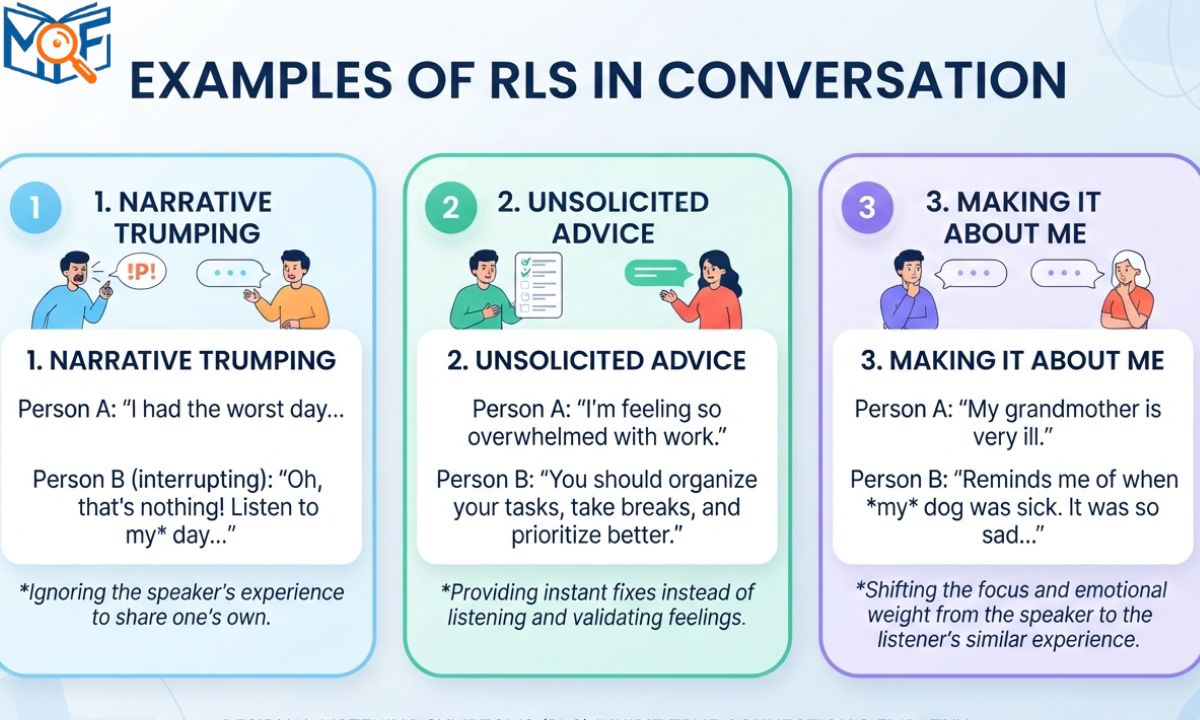 Examples of RLS in Conversation