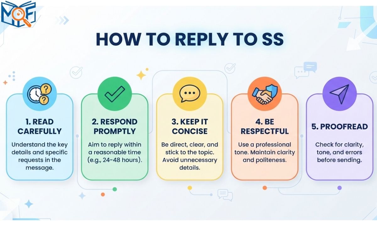How to Reply to SS