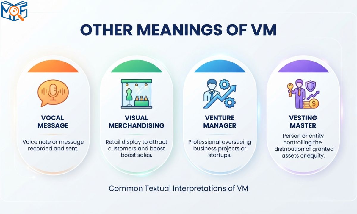  Meanings of VM in Text