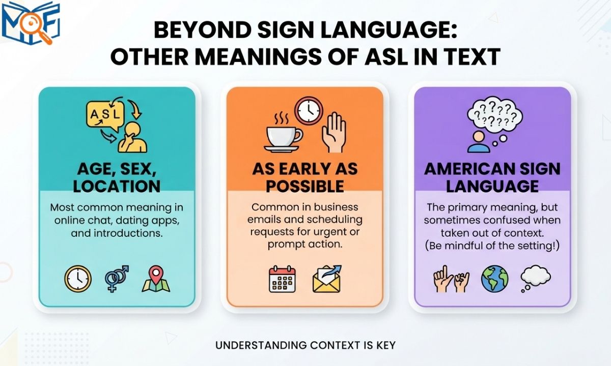 Other Meanings of ASL in Text