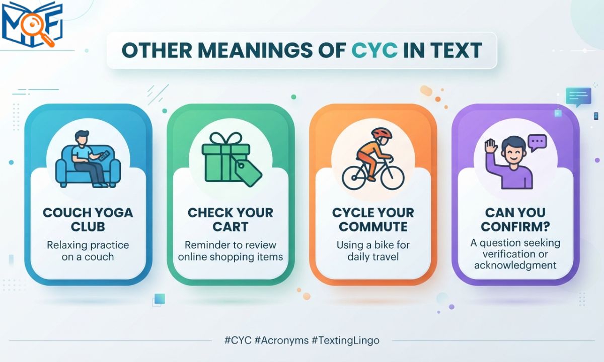 Other Meanings of CYC in Text