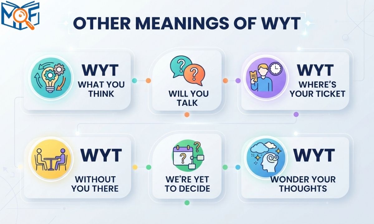 Other Meanings of WYT in Text