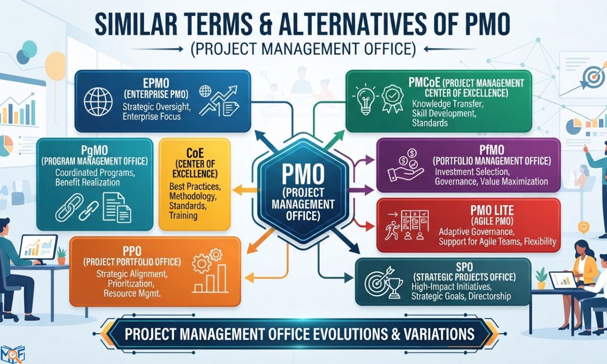 Similar Terms & Alternatives