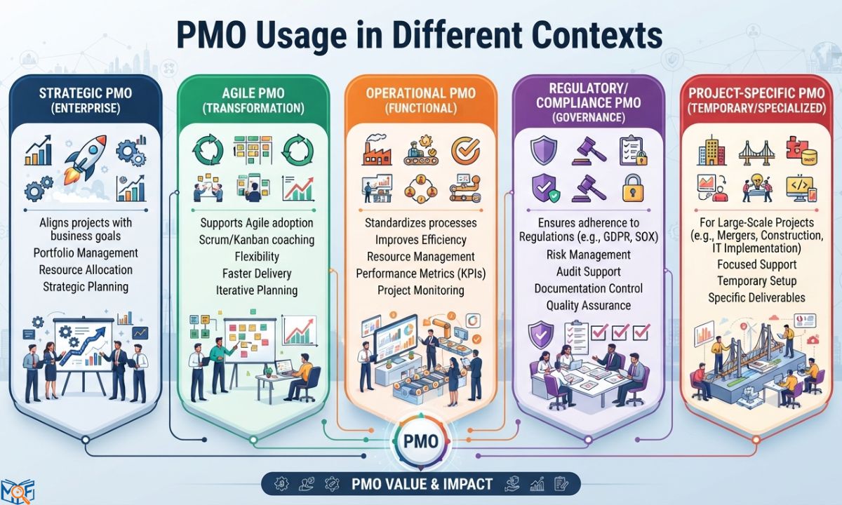 Usage in Different Contexts