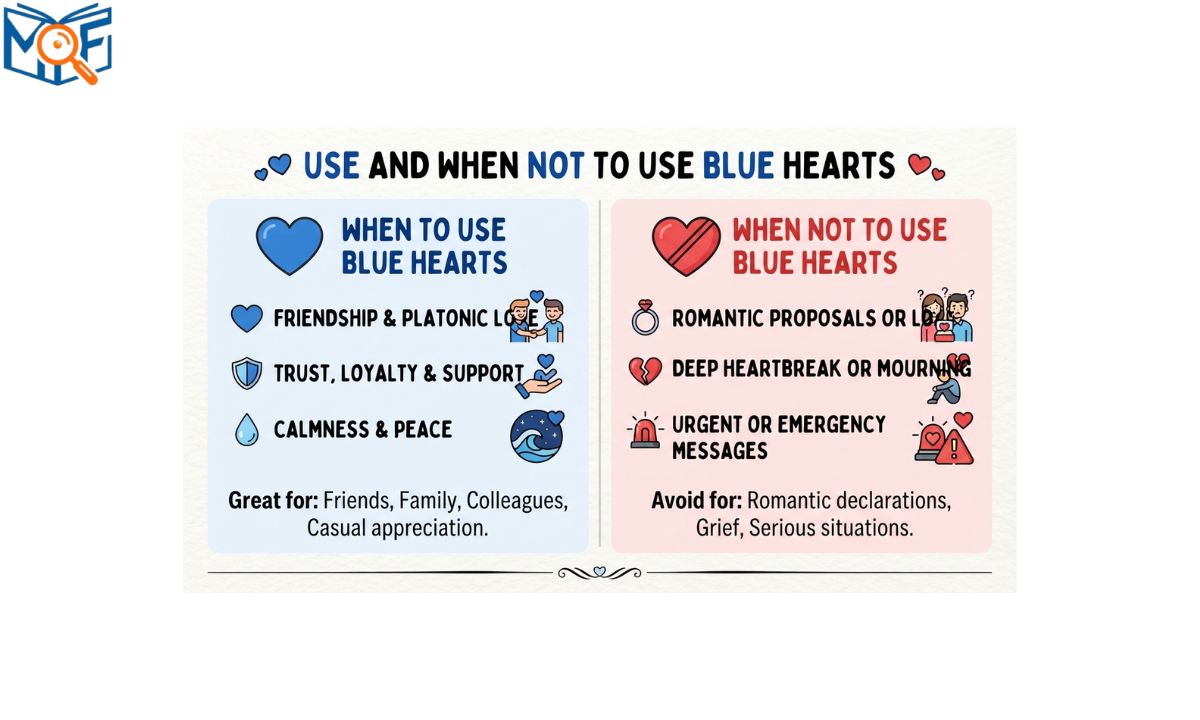 Use and Not to Use Blue Hearts