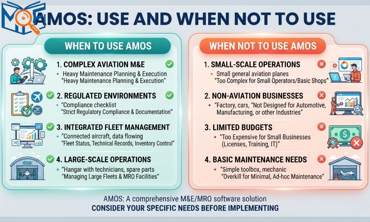 Use and When Not to Use AMOS