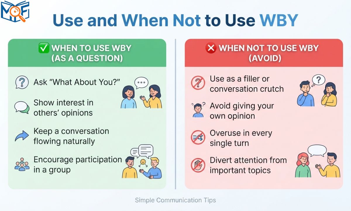 Use and When Not to Use WBY