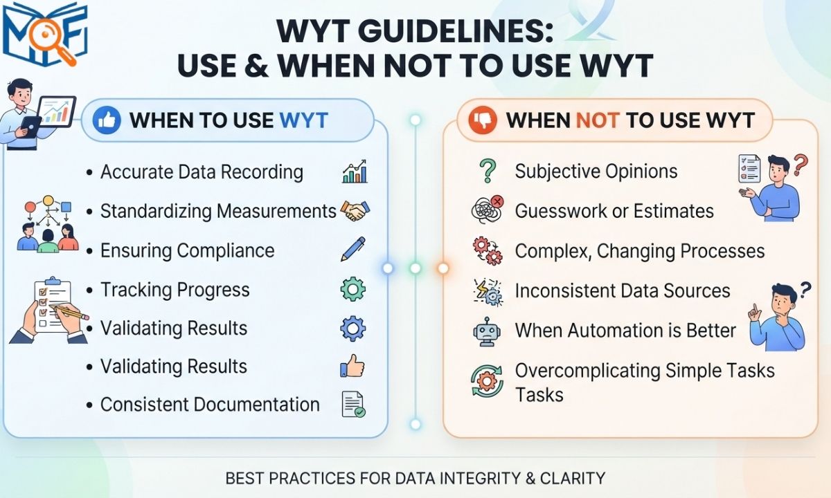 Use and When Not to Use WYT