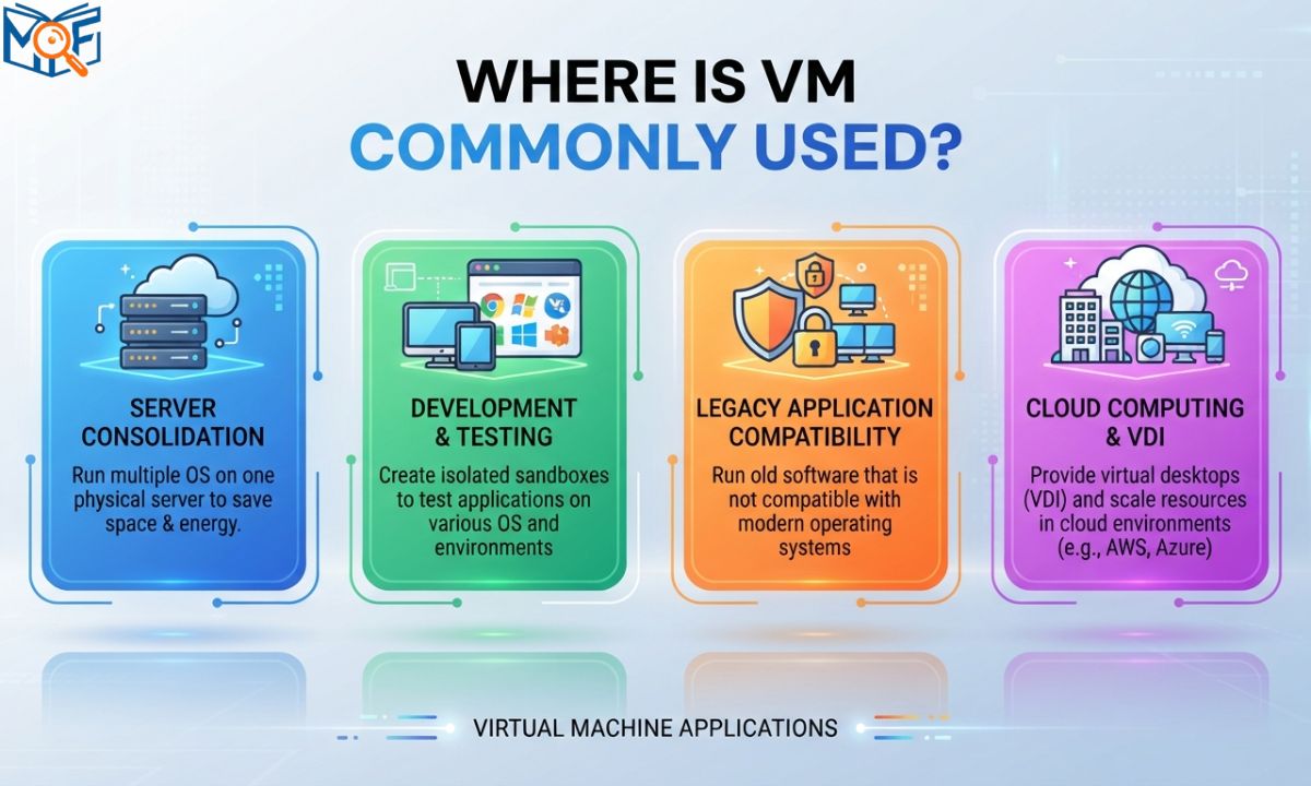 VM Commonly Used
