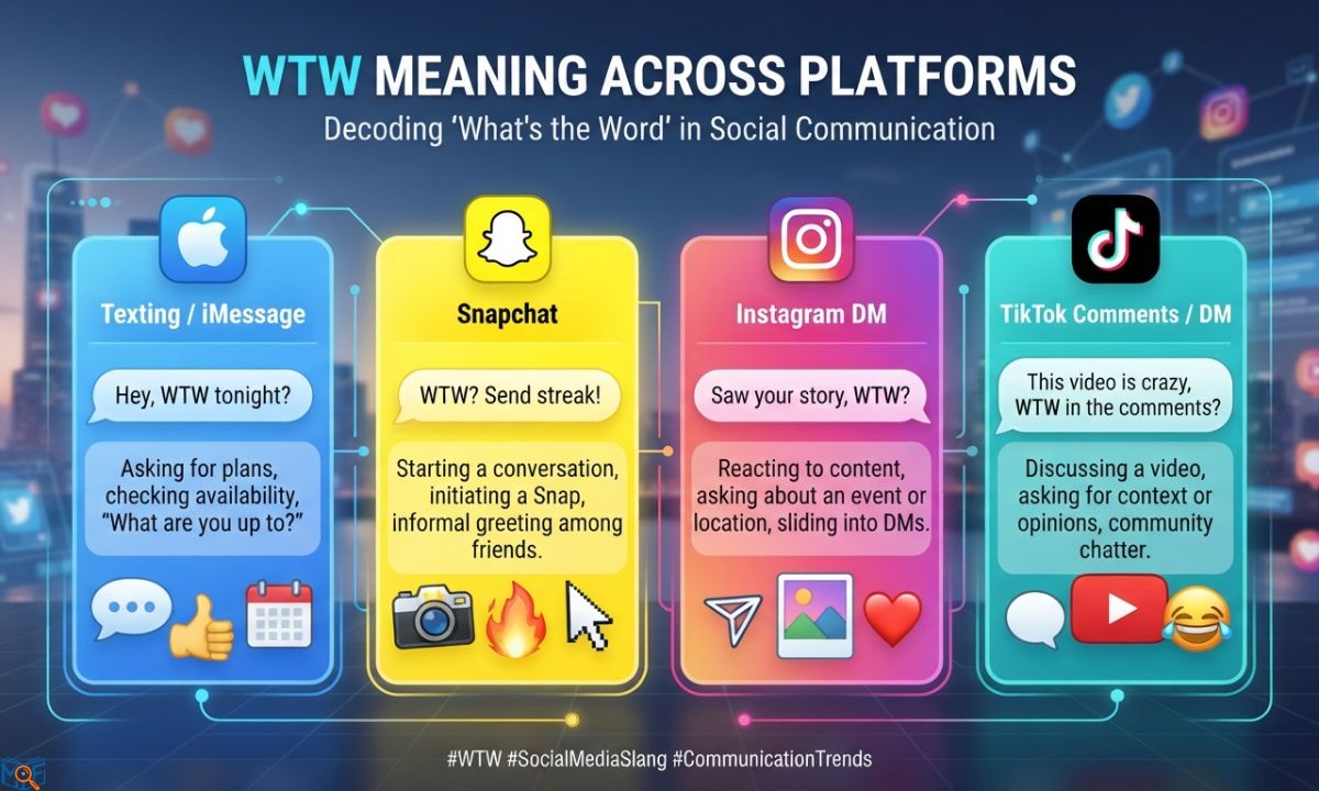 WTW Meaning Across Platforms