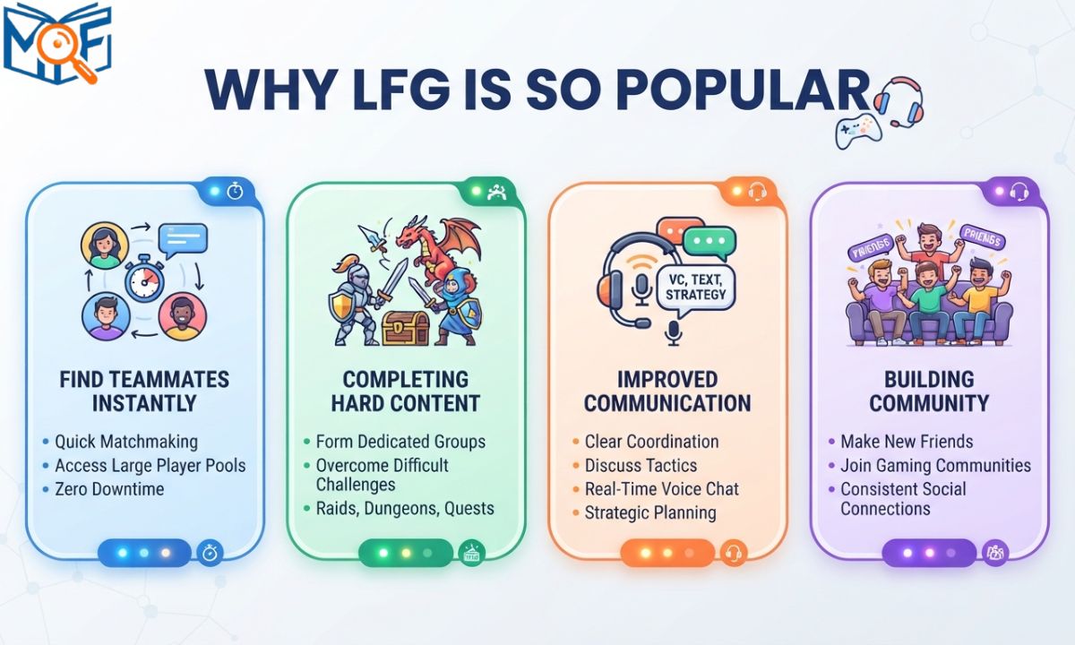 Why LFG Is So Popular