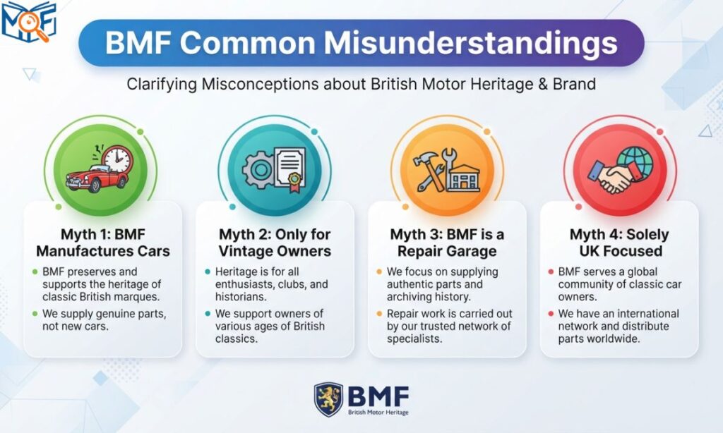 BMF Common Misunderstandings