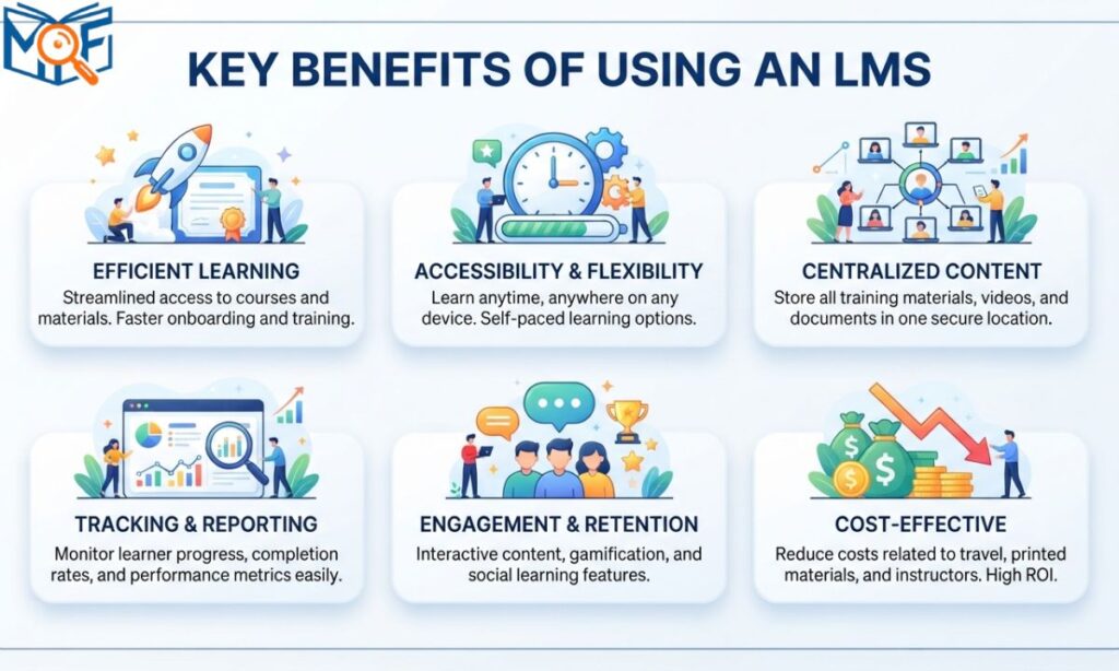 Benefits of Using LMS