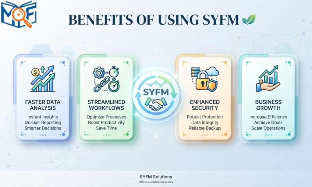 Benefits of Using SYFM