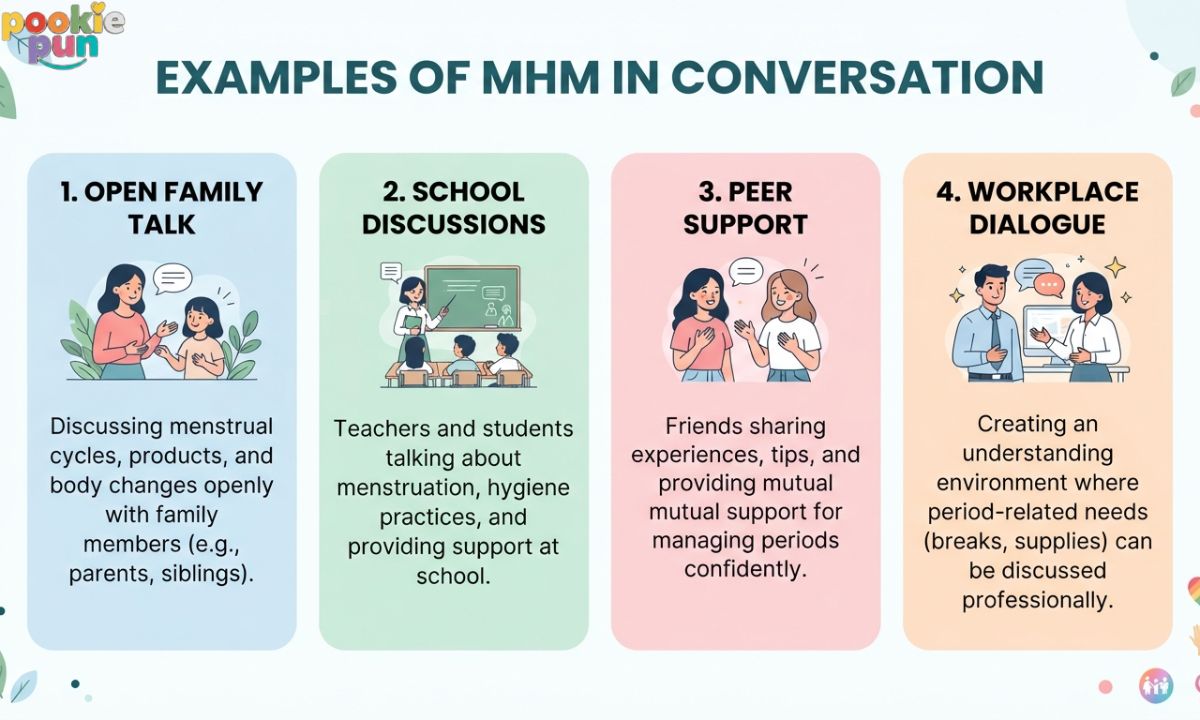 Examples of MHM in Conversation