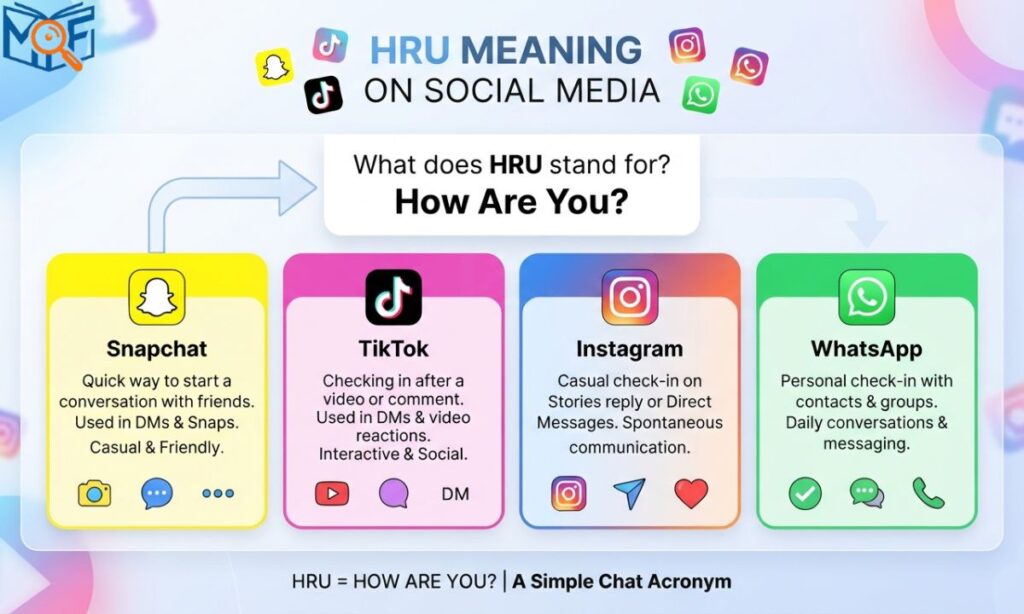 HRU Meaning on Snapchat