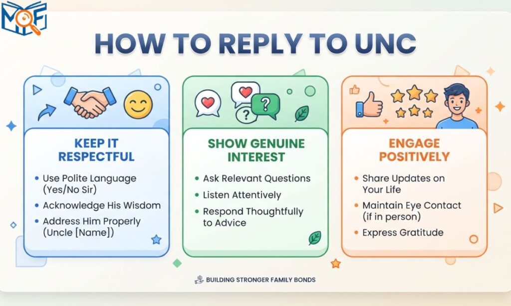 How to Reply to Unc