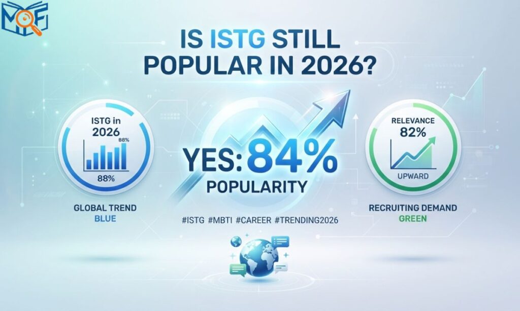 Is ISTG Still Popular in 2026?
