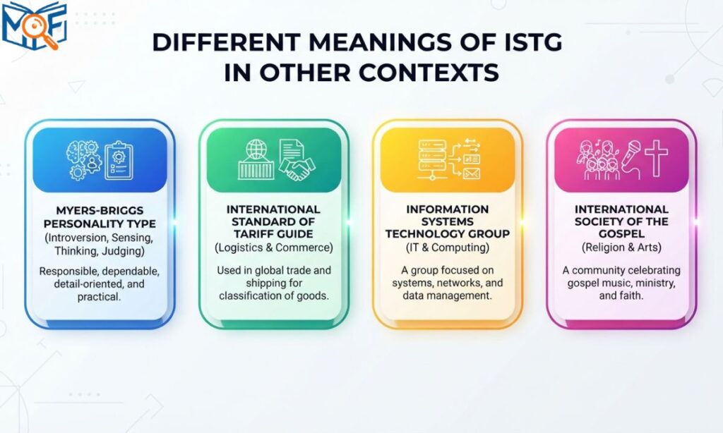 Meanings of ISTG in Other Contexts