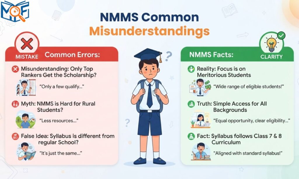 NMMS Common Misunderstandings