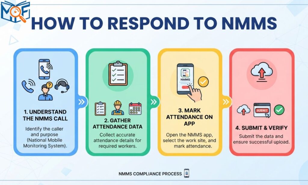 NMMS How to Respond