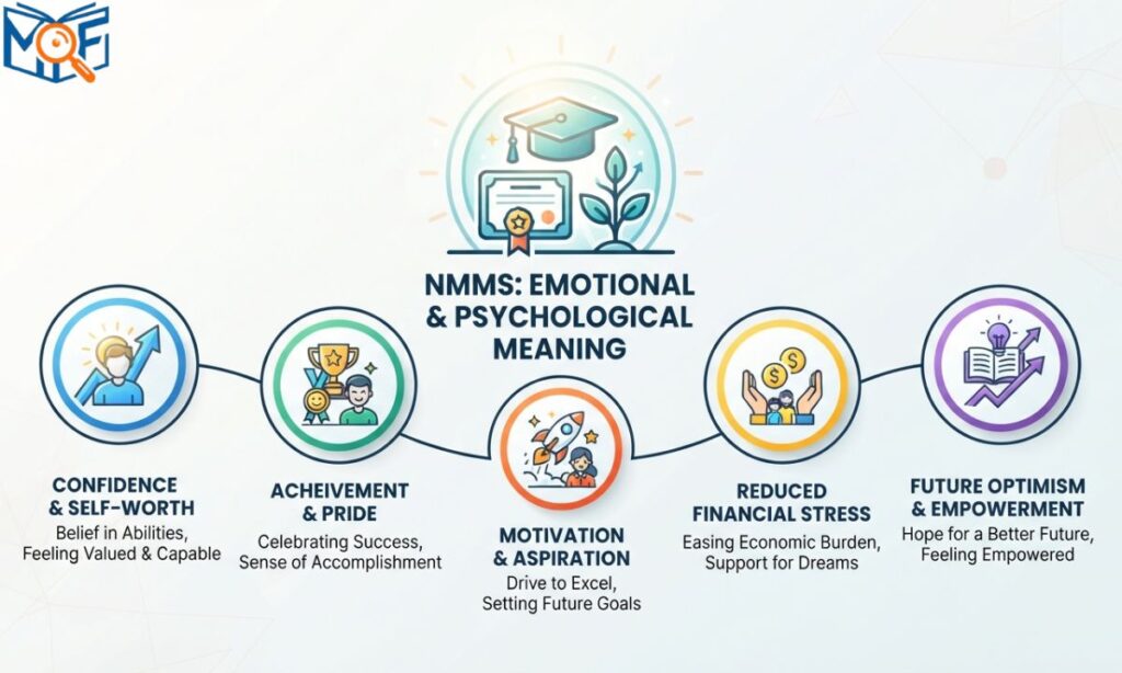 NMMS Psychological Meaning