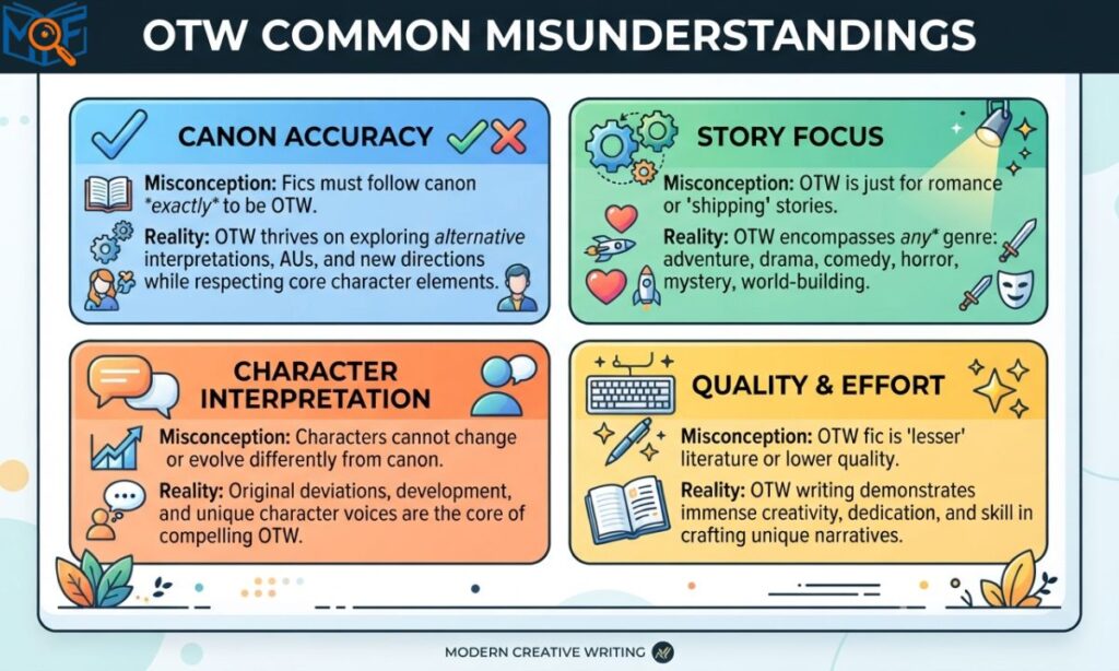 OTW Common Misunderstandings