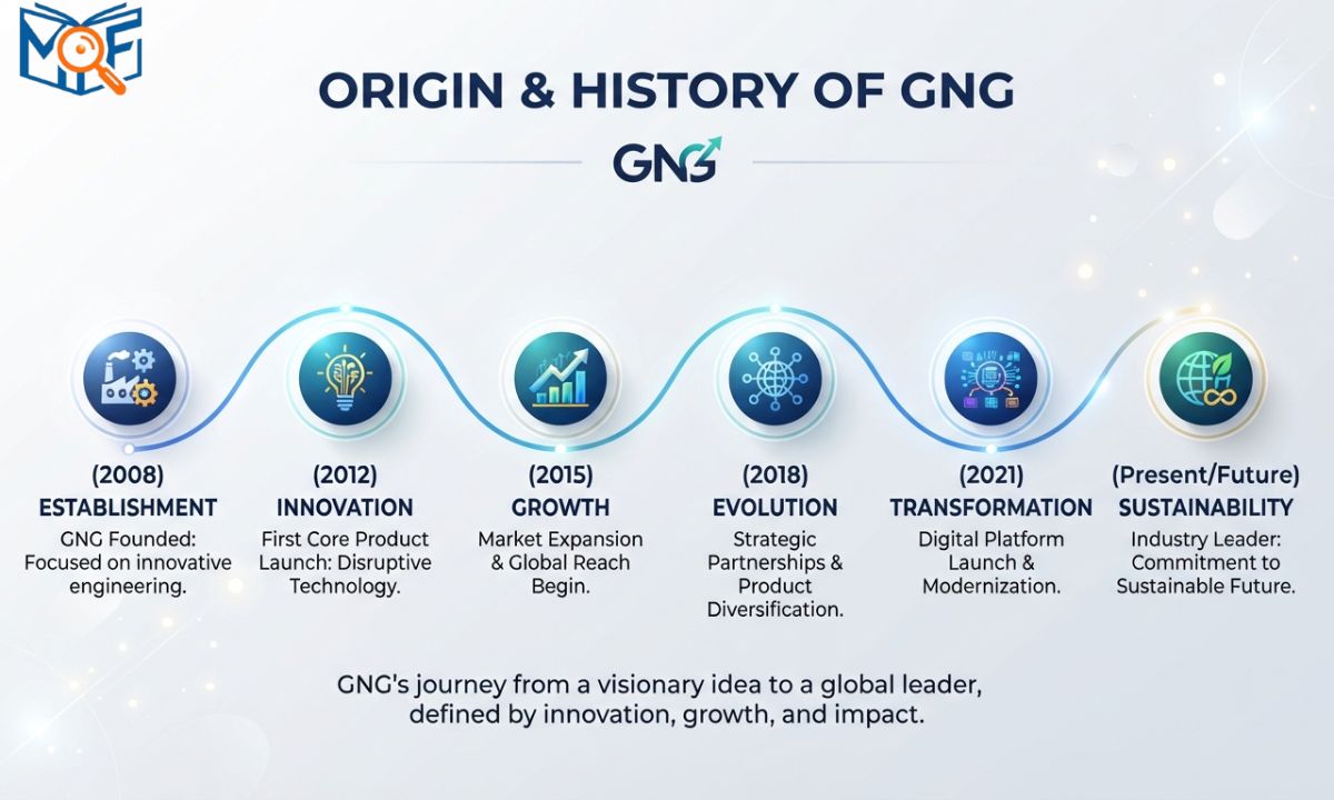 Origin & History of GNG