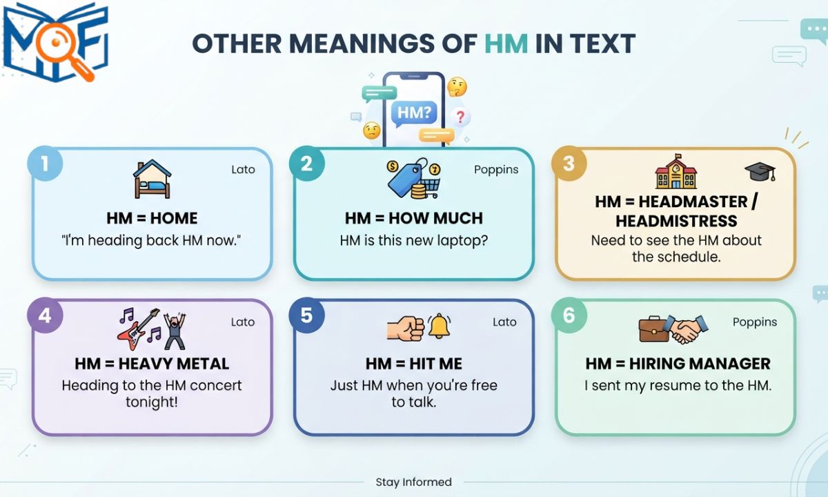 Other Meanings of HM in Text