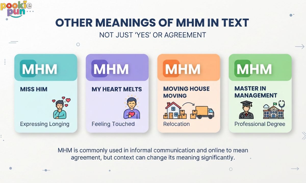Other Meanings of MHM in Text