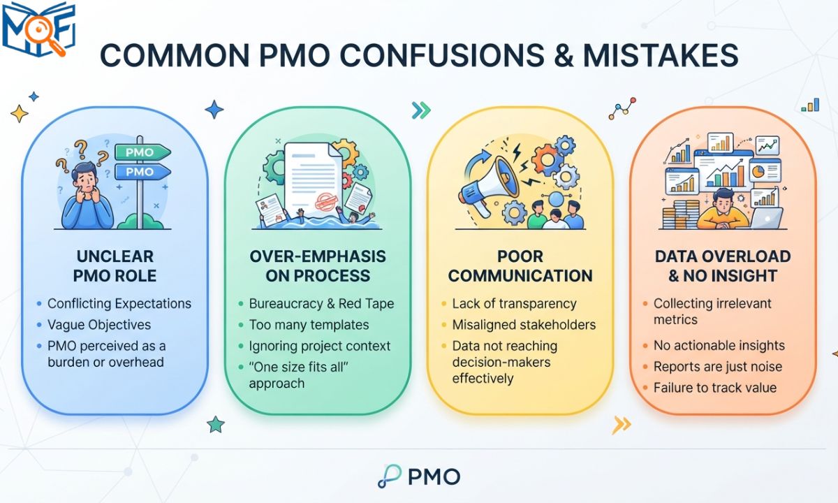 PMO Common Confusions and Mistakes