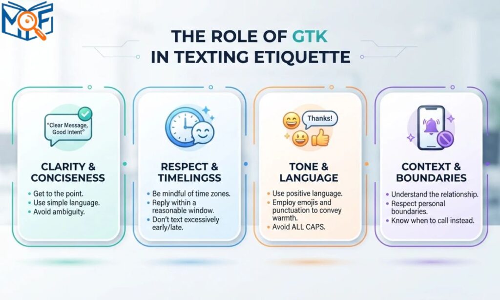 Role of GTK in Texting Etiquette