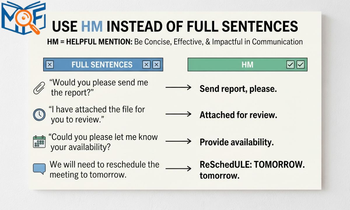 Use HM Instead of Full Sentences