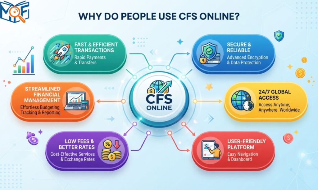 Why Do People Use CFS Online?