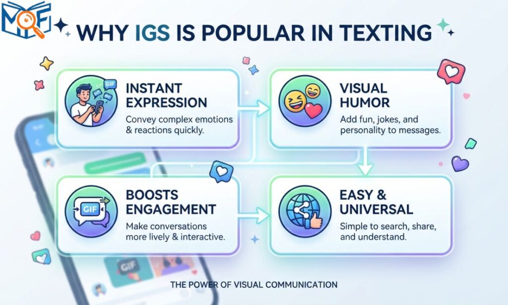 Why IGS Is Popular in Texting