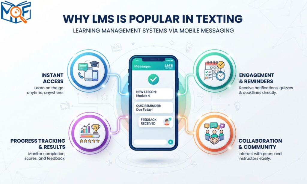 Why LMS Is Popular in Texting