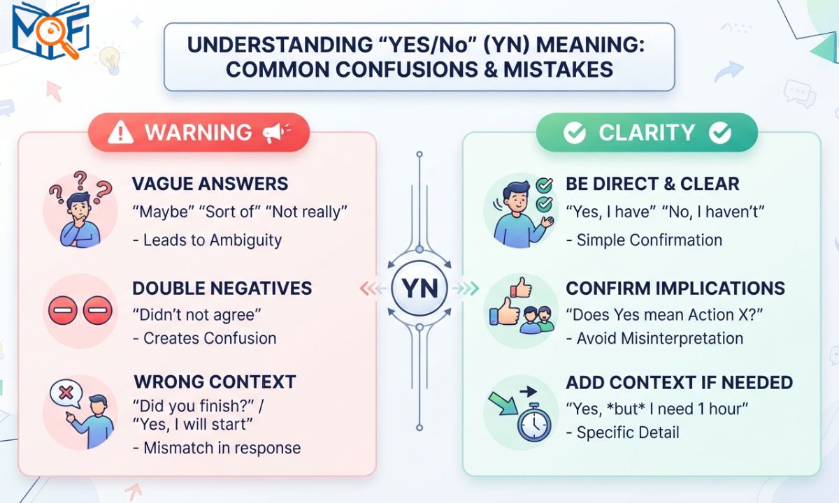 YN Meaning Common Confusions