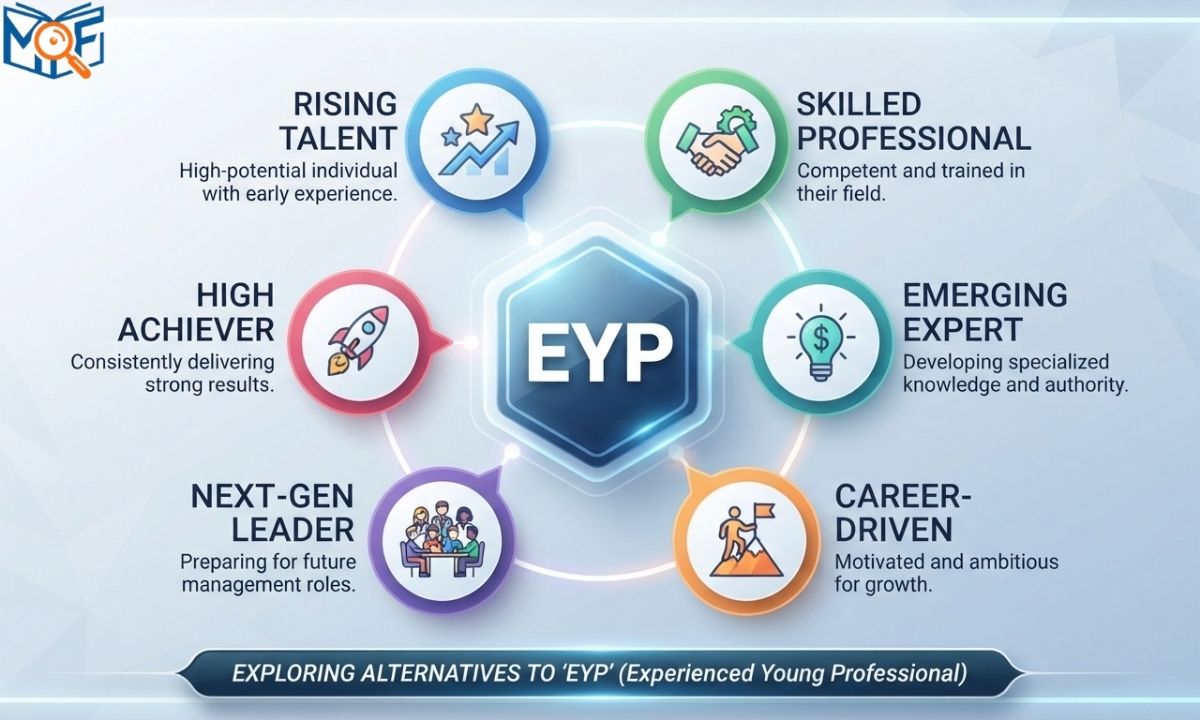 eyp Similar Words