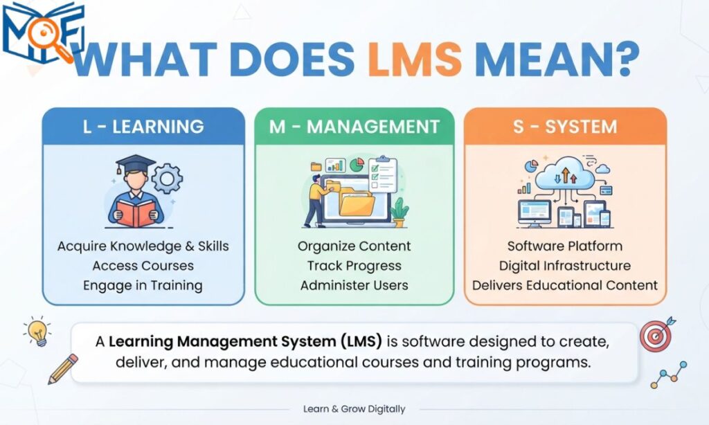 How to Tell What LMS Means