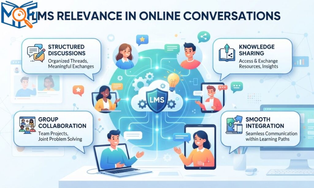 LMS Relevance in Online Conversations