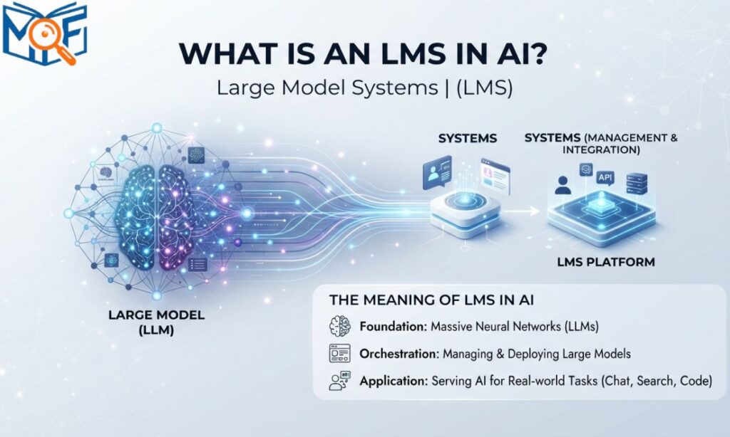 LMS meaning in ai